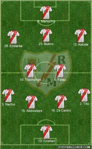 Rayo Vallecano de Madrid S.A.D. Formation 2015