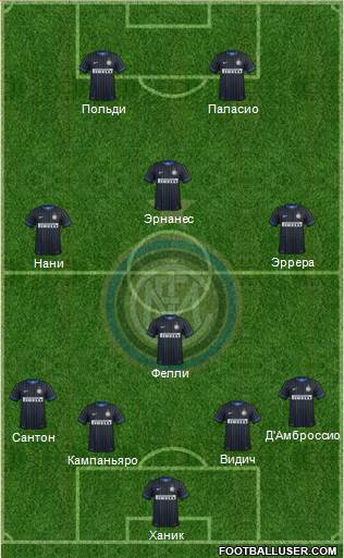 F.C. Internazionale Formation 2015