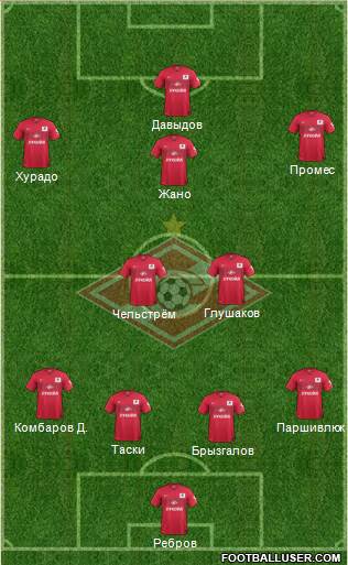Spartak Moscow Formation 2015