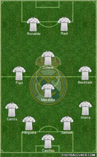 Real Madrid C.F. Formation 2015