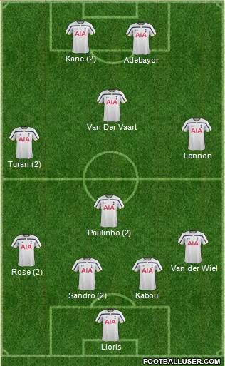 Tottenham Hotspur Formation 2015