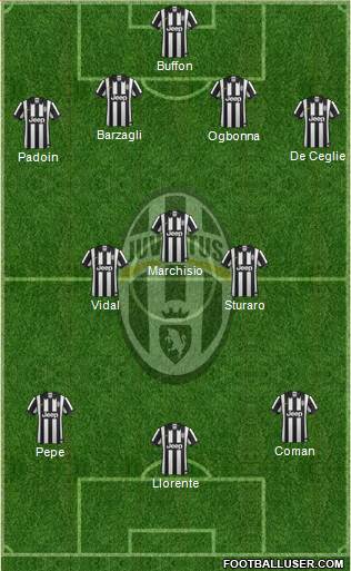 Juventus Formation 2015