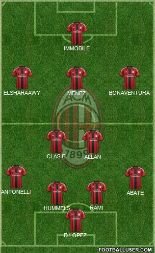 A.C. Milan Formation 2015