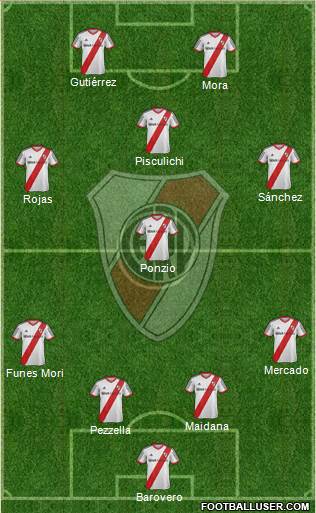 River Plate Formation 2015