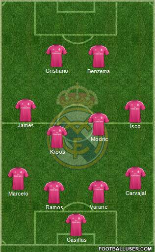 Real Madrid C.F. Formation 2015