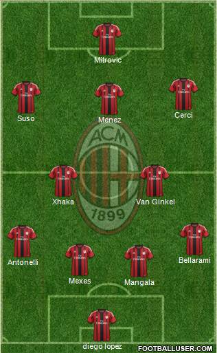 A.C. Milan Formation 2015