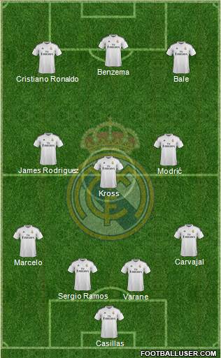 Real Madrid C.F. Formation 2015