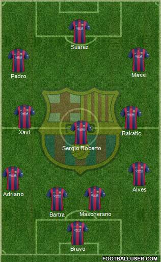 F.C. Barcelona Formation 2015