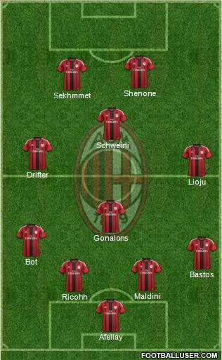 A.C. Milan Formation 2015