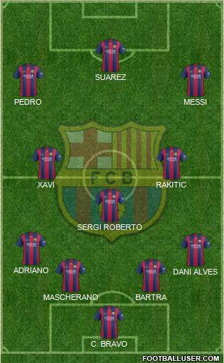 F.C. Barcelona Formation 2015