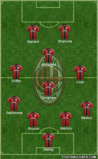 A.C. Milan Formation 2015