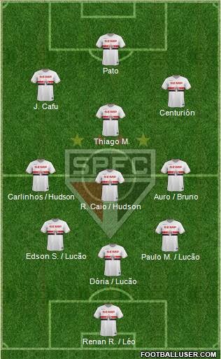 São Paulo FC Formation 2015
