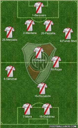 River Plate Formation 2015