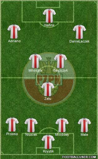 Poland Formation 2015