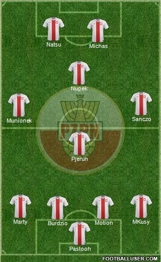 Poland Formation 2015