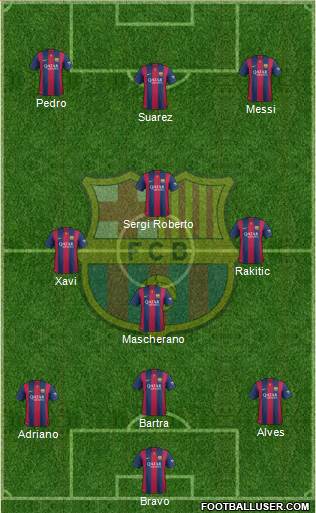 F.C. Barcelona Formation 2015