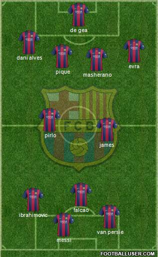 F.C. Barcelona Formation 2015