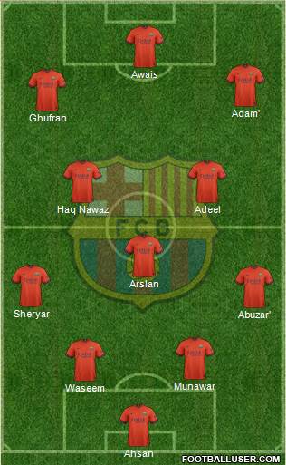 F.C. Barcelona Formation 2015
