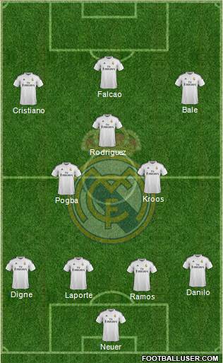 Real Madrid C.F. Formation 2015