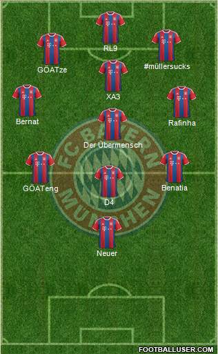 FC Bayern München Formation 2015