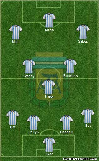 Argentina Formation 2015