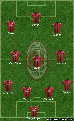 A.C. Milan Formation 2015