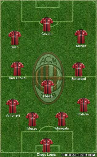 A.C. Milan Formation 2015
