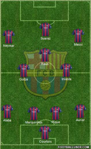 F.C. Barcelona Formation 2015