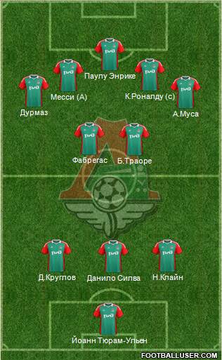 Lokomotiv Moscow Formation 2015