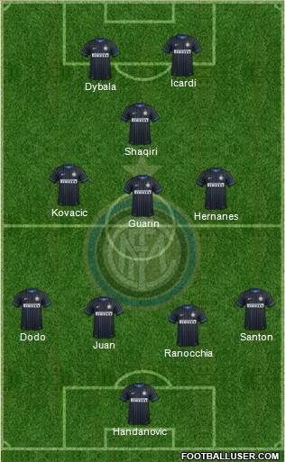 F.C. Internazionale Formation 2015