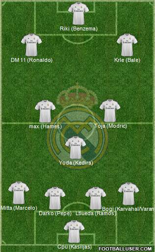 Real Madrid C.F. Formation 2015