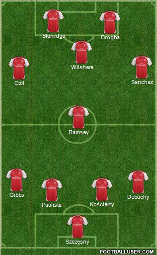 Arsenal Formation 2015