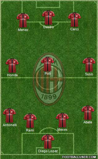 A.C. Milan Formation 2015