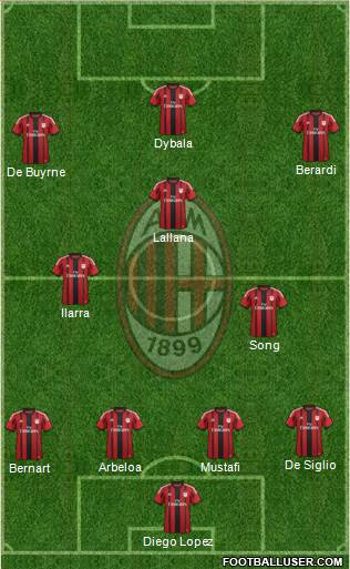 A.C. Milan Formation 2015