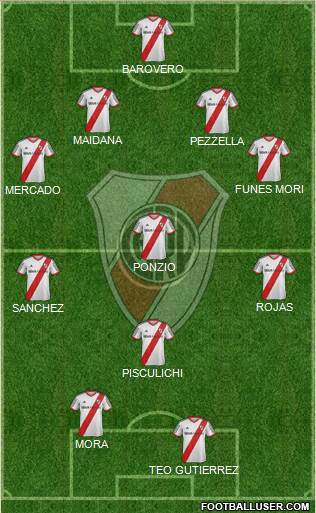 River Plate Formation 2015