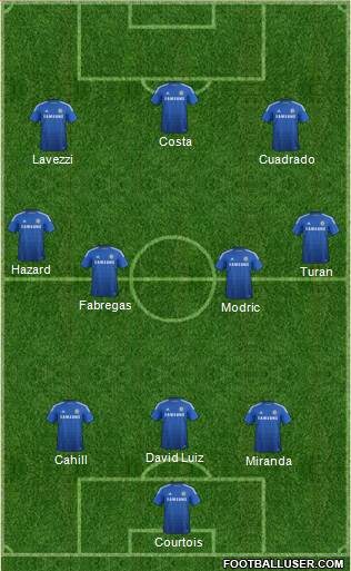 Chelsea Formation 2015