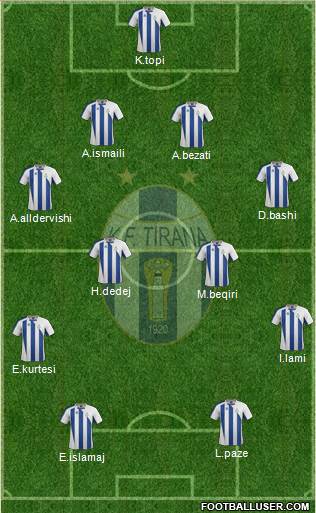 KF Tirana Formation 2015