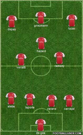 Arsenal Formation 2015