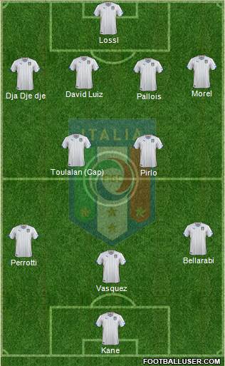 Italy Formation 2015