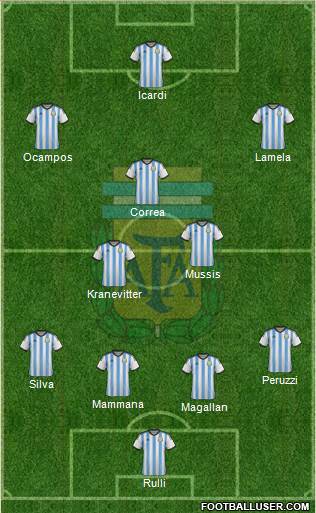 Argentina Formation 2015
