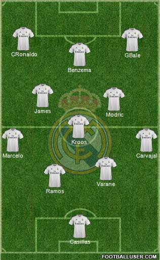 Real Madrid C.F. Formation 2015