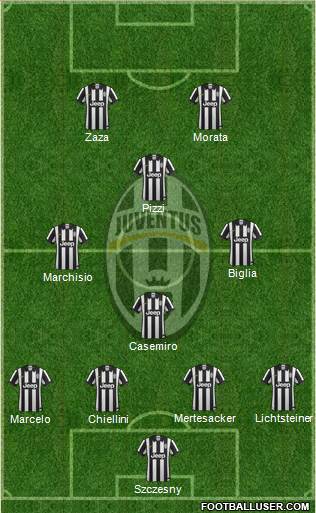 Juventus Formation 2015