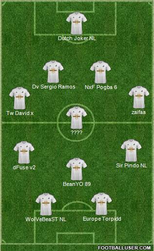 Swansea City Formation 2015