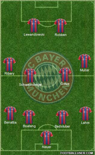 FC Bayern München Formation 2015