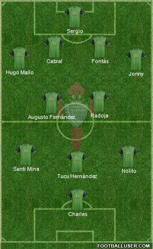 R.C. Celta S.A.D. Formation 2015