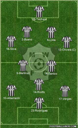 Montevideo Wanderers Fútbol Club Formation 2015