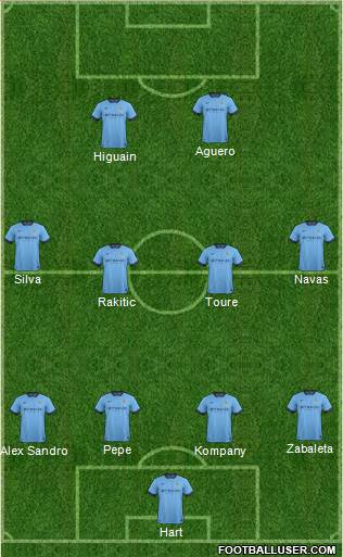 Manchester City Formation 2015