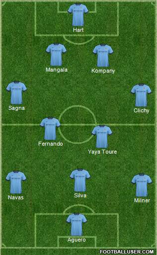 Manchester City Formation 2015