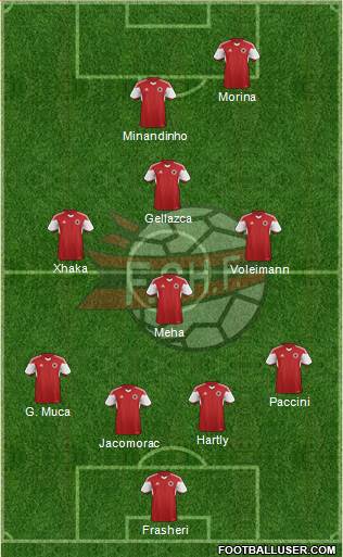 Albania Formation 2015
