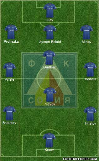 Levski (Sofia) Formation 2015